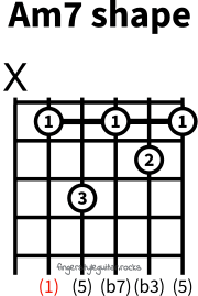 A minor seventh shape