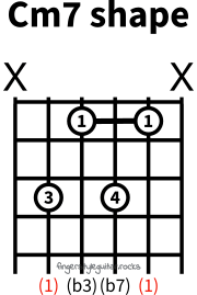 C minor seventh shape