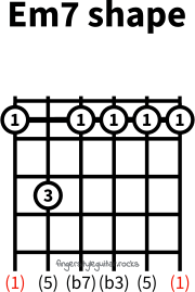 E minor seventh shape variation 1