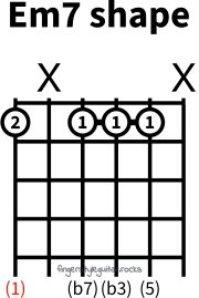 E minor seventh shape variation 2