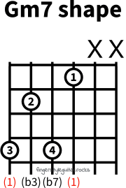 G minor seventh shape variation 1