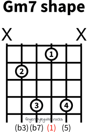 G minor seventh shape variation 2